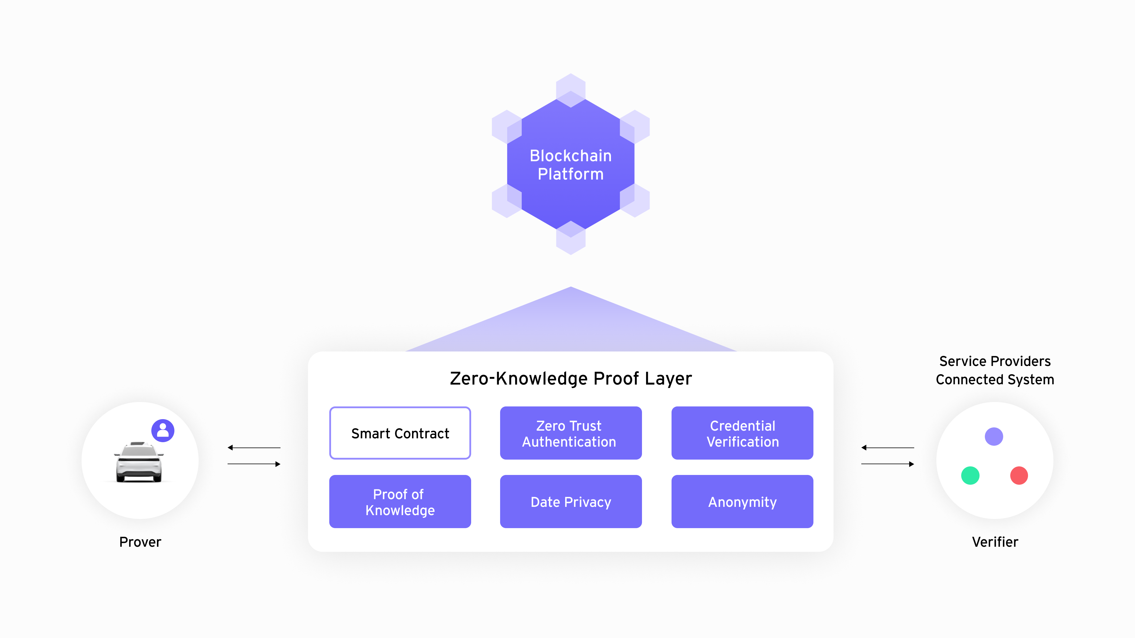Blog | 포티투닷 | 42dot - We Are A Mobility AI Company